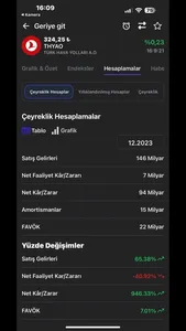 Ekofin - Borsa, Hisse & Fon screenshot 4