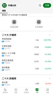 Cheong Lee Securities Ltd screenshot 3