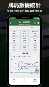 麻將計分王 screenshot 5