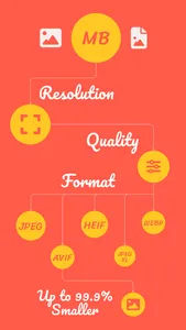 Compressly: Image Size Pro screenshot 0