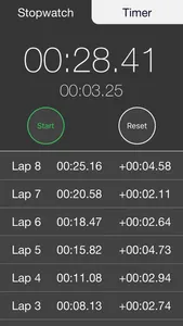 Stopwatch Timer & Alarm Pro screenshot 0