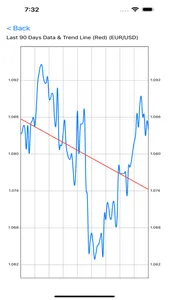 Currency Converter: Calculator screenshot 1