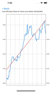 Currency Converter: Calculator screenshot 3
