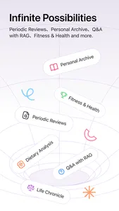 Miley AI - ToDo,Task Scheduler screenshot 7