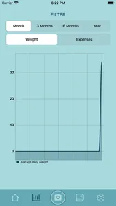 Dog Life: Pet Health Care screenshot 2