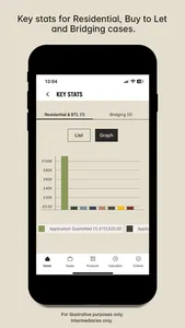 PRECISE. Intermediaries only. screenshot 3