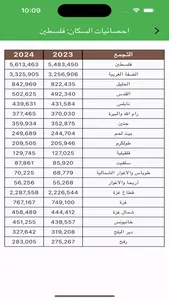 استعلامات فلسطين screenshot 3