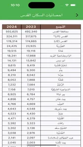 استعلامات فلسطين screenshot 8
