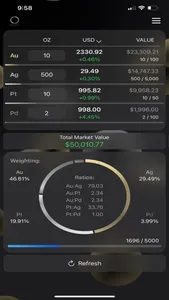 Ounces - Precious Metals screenshot 0