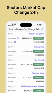 Crypto Signals® screenshot 2