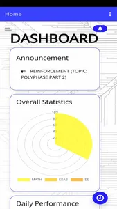 Dreamforce Review App screenshot 2