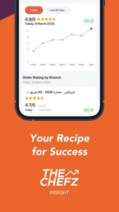 The Chefz Insight screenshot 1