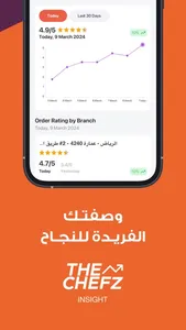 The Chefz Insight screenshot 5