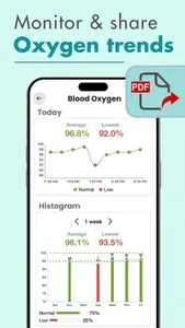 Blood Oxygen App- Watch screenshot 0