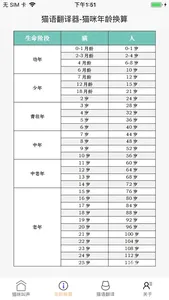 猫语翻译器-猫语言翻译器 screenshot 2