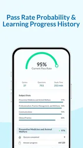 VTNE NAVLE Exam Prep | 2025 screenshot 4