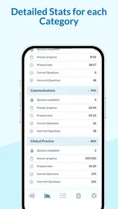 VTNE NAVLE Exam Prep | 2025 screenshot 5