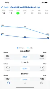 SeniorCare Life screenshot 3