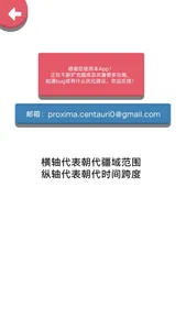 可视化历史 screenshot 3