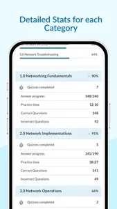 CompTIA Network+ | Exam Prep screenshot 4