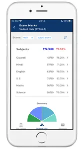 Swaminarayan Gurukul Salvav screenshot 5