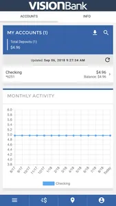 VISIONBank Digital Banking screenshot 1