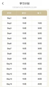 单词速记-四六级考研等英语词汇记忆 screenshot 4