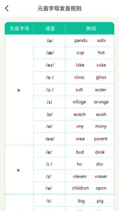 单词速记-四六级考研等英语词汇记忆 screenshot 5