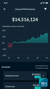 IRA Group screenshot 1