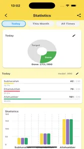 Tesbih Counter screenshot 1