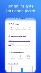 Smart Prescription Scanner screenshot 5