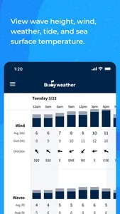 Buoyweather - Marine Forecasts screenshot 3