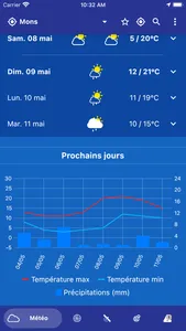 Météo Belgique screenshot 1