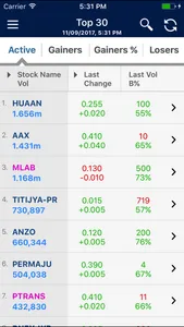 Alliance iStock for iPhone screenshot 3