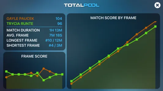 American Rotation Scoreboard screenshot 4