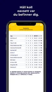 Svensk Innebandy (officiell) screenshot 2