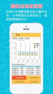 Dr.Cloud - 血壓、血糖記錄管理 screenshot 2