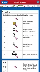 ELECTRONIC NAUTICAL CHART SYMBOLS & ABBREVIATIONS screenshot 4