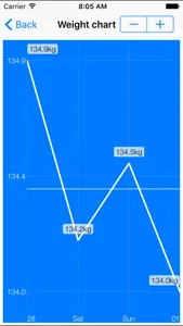 Simplest Calorie Counter screenshot 3