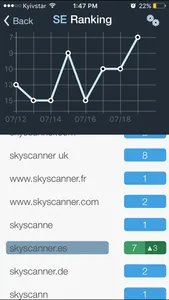 SE Ranking Old screenshot 1