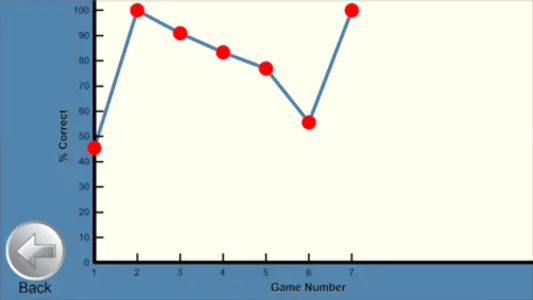 Learn with Rufus: Emotions screenshot 4