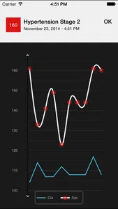 Blood Pressure & Pulse Diary screenshot 1