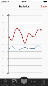 Blood Pressure & Pulse Diary screenshot 4