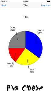 PieChart screenshot 3