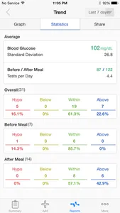 SmartLog (i-SENS) screenshot 2