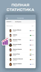 Лига 1. Чемпионат Франции screenshot 4