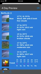 Weather Planet Lite screenshot 2