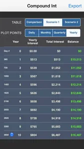 Compound Int Calculator Plus screenshot 0