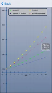 Compound Int Calculator Plus screenshot 2