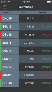 Barchart Trader screenshot 2